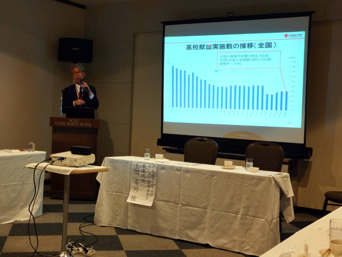 例会にてゲストスピーチとして日本銀行函館支店　支店長より
「最近の道南経済と今後の展望」をテーマにお話しして頂いた